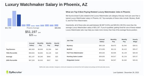 watchmakers salary reddit